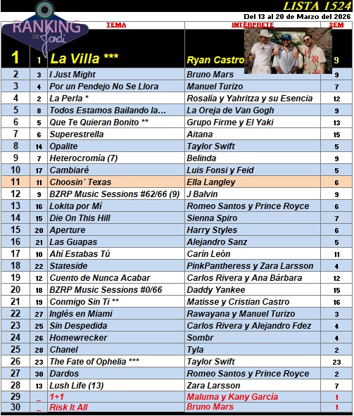 Ranking 1524 de 2026